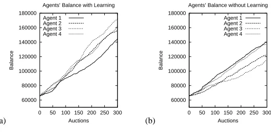 Fig. 3. Recommenders’ Balance