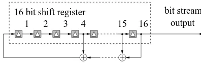 Fig. 2. Maximum length sequence based pseudo-randomnumber generator.