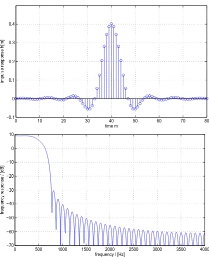 Fig. 7. Tx ﬁlter characteristic: impulse response (left) andfrequency response (right).