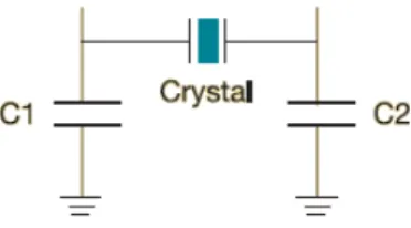 Figure 5.1: Loading Capacitors on Crystal