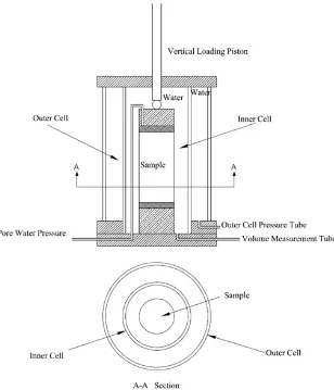 Fig. 1. Scheme of the modified double wall tri-axial system.