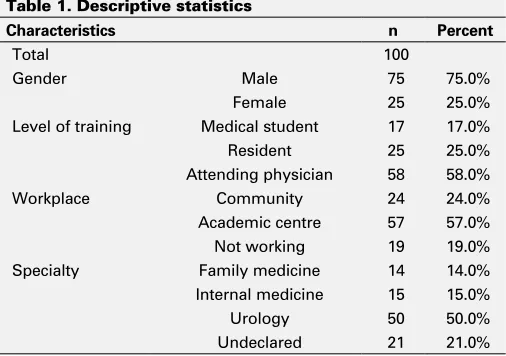 Table 1. Descriptive statistics 