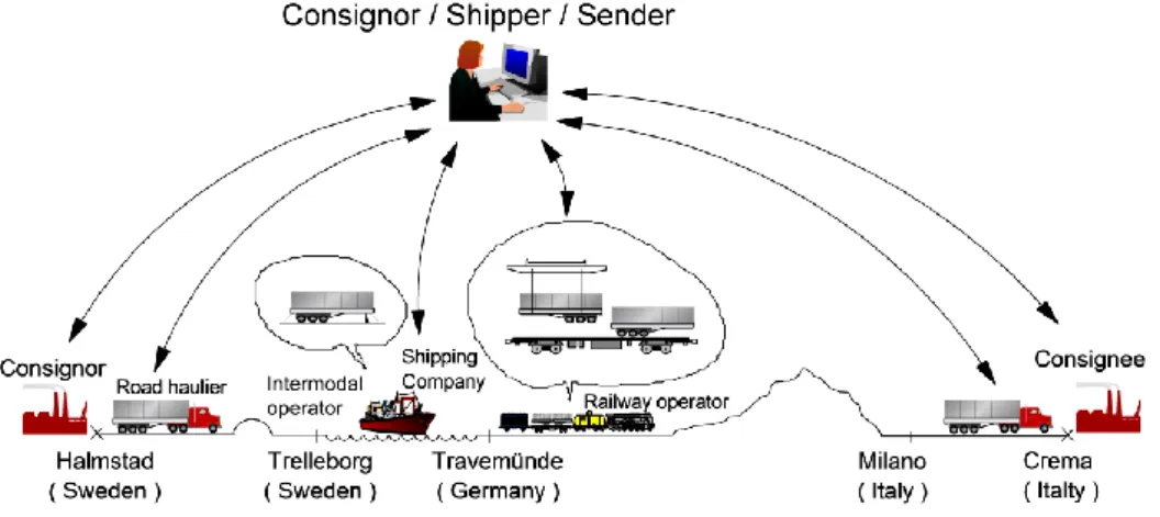Figure 1.1 Typical flow of information 