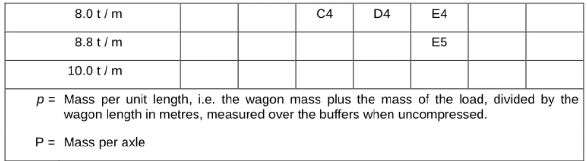 Figure 4.12 Allocation of payload to a rail car 
