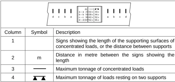 Figure 4.13 Reduction in payload due to concentrated load and bedding distance