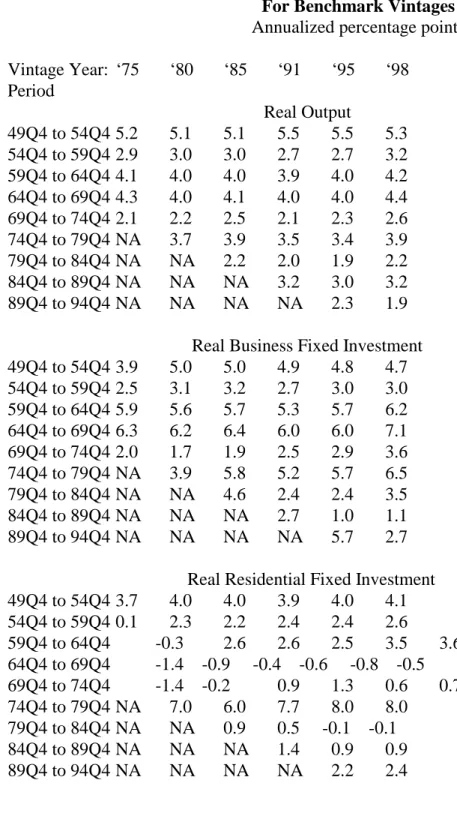 Table III.1