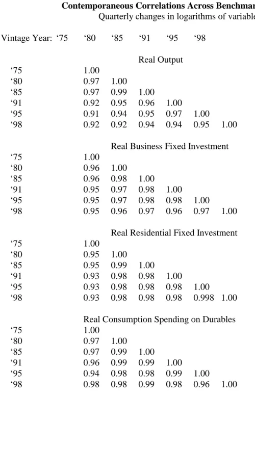 Table III.2