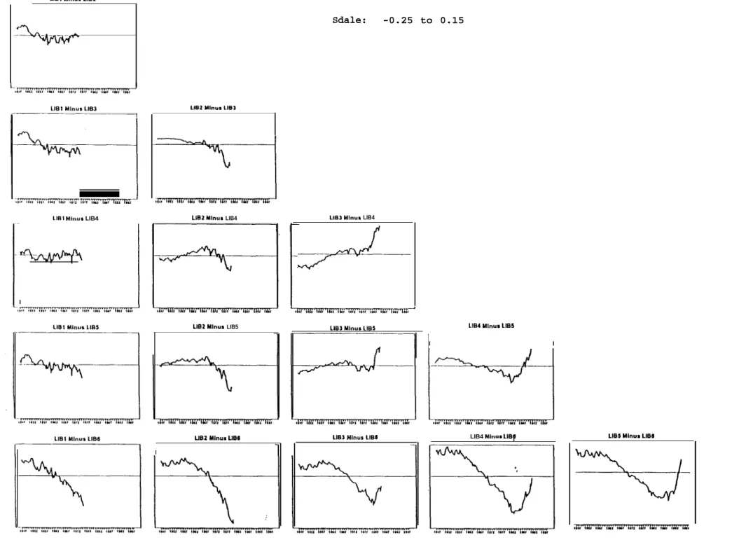 Figure III.2 Sdale: -0.25 to 0.15