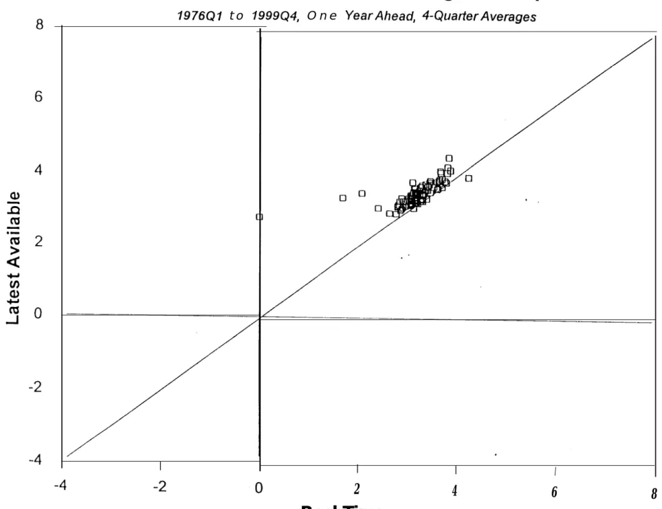 Figure IV.6