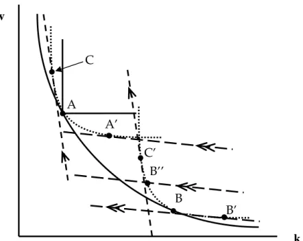 Figure 1. A putty-semi-putty production structure 