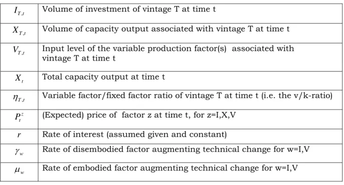 Table 1. Variables and parameters 