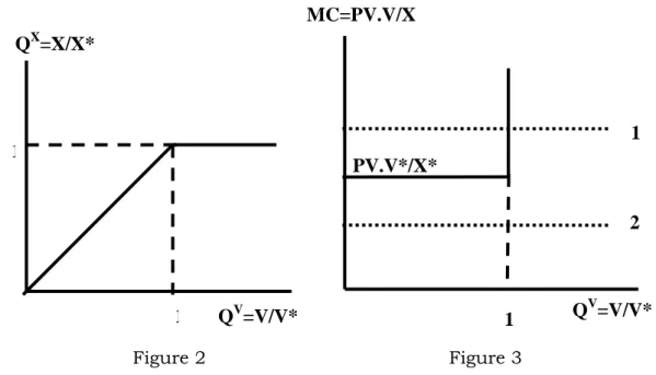 Figure 2       Figure 3 