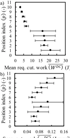 Fig. 8. Typical damage and breaking phenomena of the samples during the three-point bending experiments: a) ovalization (flat-tening), b) structural collapse, c) sliding, d) residual deformation.