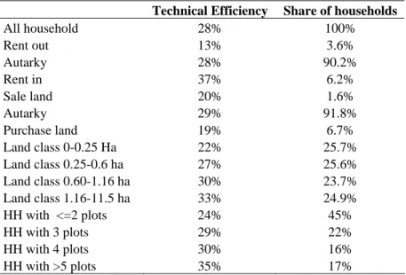 Table 6: Summary of Efficiency Parameters 