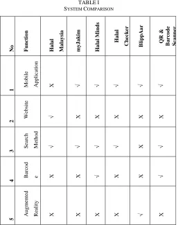 Fig. 2 Mobile AR Framework 