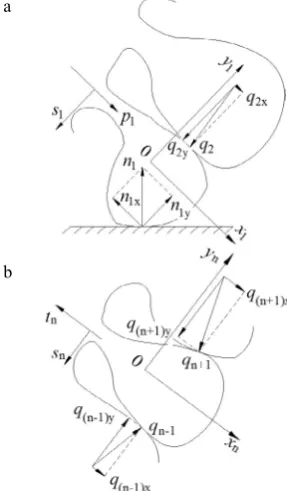 Fig. 1. Force diagram of corn ear detachment: horizontal direction, force of the snapping roll on the stalk, fof T – tensile force to corn ear, G – gravity of corn ear, F – resistance force of the deck plate on the corn ear, Fx – component of F in the horizontal direc-tion, Fy – component of F in the vertical direction, N – reaction Nx – component of N in the Ny – component of N in the vertical direction,  – friction force of the snapping roll on the stalk, fx – component f in the horizontal direction, fy – component of f in the vertical direction.