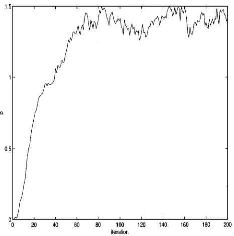 Fig. 3.Sampled values of � for semi-unsupervised segmentation of Image 1using Model IV.