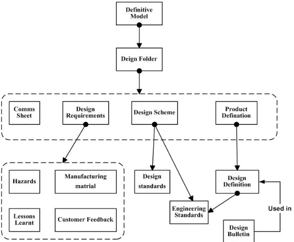 Figure 1  A example of the result of a card sort, detailing the documents referred during a partial task in the methods process
