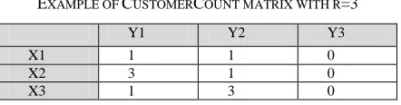 TABLE EXAMPLE OF CUSTOMERI COUNT MATRIX WITH R=3 