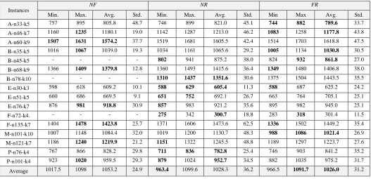 TABLE IV OLUTION QUALITY COMPARISON RESULT BASED ON THE 