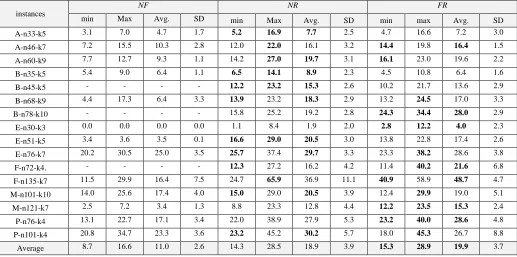 TABLE SOLUTION DIVERSITY COMPARISON RESULT OF THE THREE V CIH TYPES
