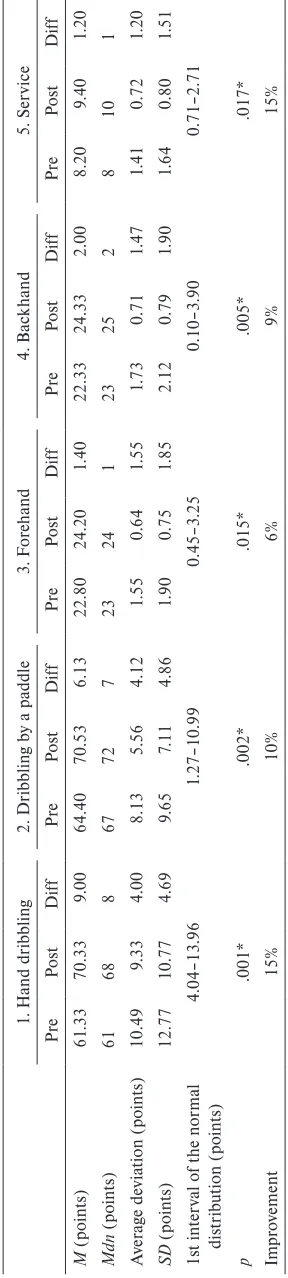 Table 1