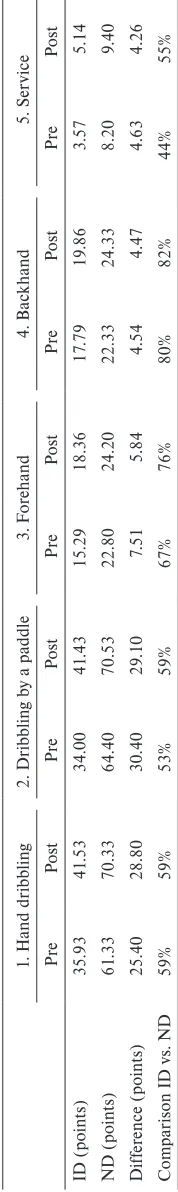 Table 3
