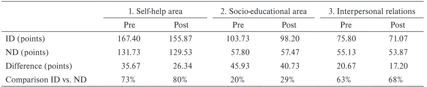 Table 4 