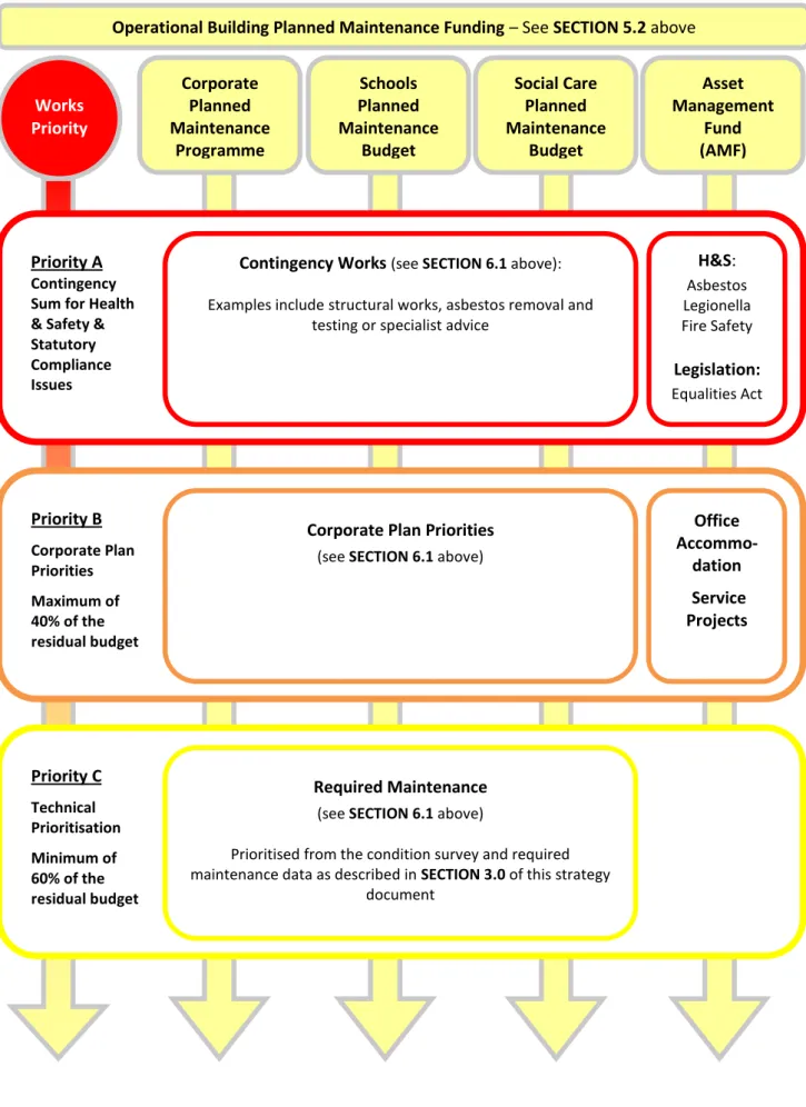 FIGURE 7:  The Budget Prioritisation Process 