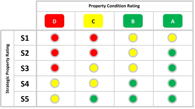 FIGURE 8:  The Property &amp; Condition Prioritisation Matrix 