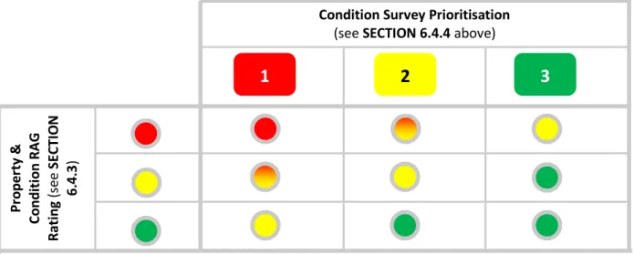FIGURE 9:  The Decision Matrix 
