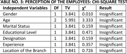 TABLE NO. 3: PERCEPTION OF THE EMPLOYEES: CHI-SQUARE TEST 