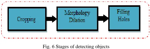Fig. 5 a. The binary image cleaning results, b, c, d. Motifs as the cropping results 