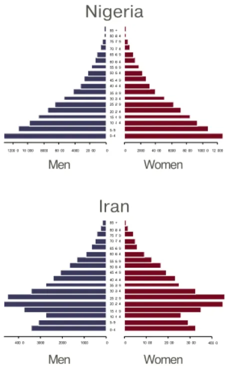 Figure 8 compares the dependency ratio and its  decomposition  for  the  world  population  in  2010  and for the four countries mentioned earlier