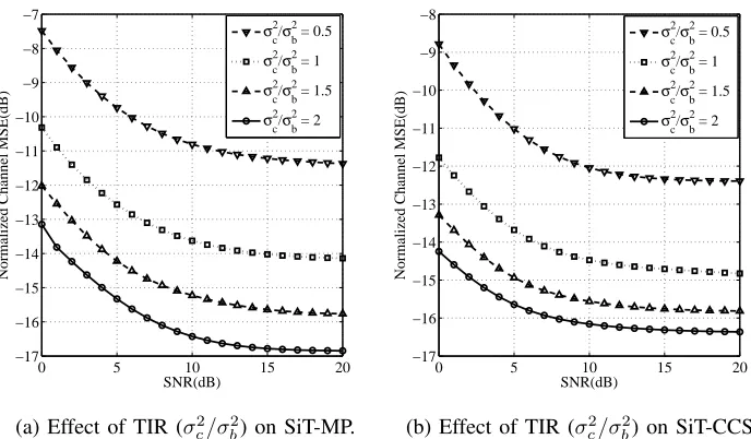 Fig. 7: MSE performance comparison of SiT-CCS and SiT-MP for 2 × 2 and 3 × 3 MIMOsystem.