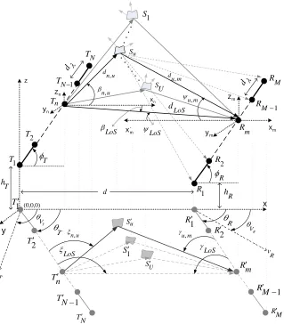 Fig. 2: Physical model for sparse MIMO communication channels.