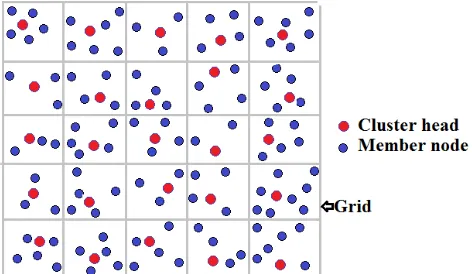 Fig. 1 Cluster Based WSN 