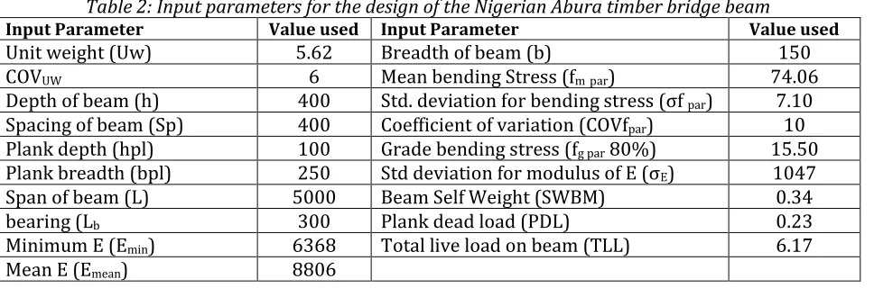 Table 2: Input parameters for the design of the Nigerian Abura timber bridge beam 