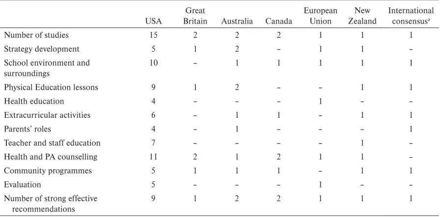 Table 1 