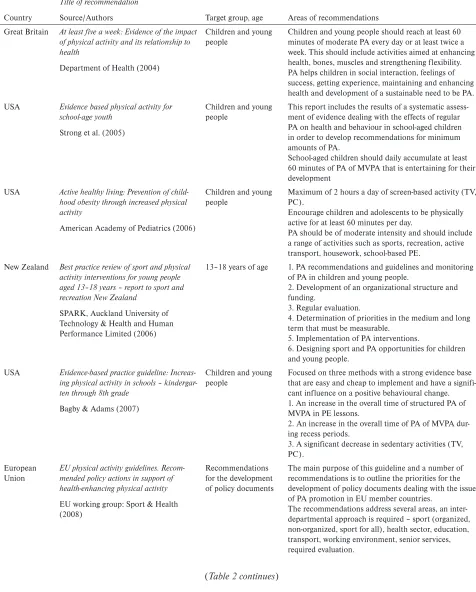 Table 2 (continued)
