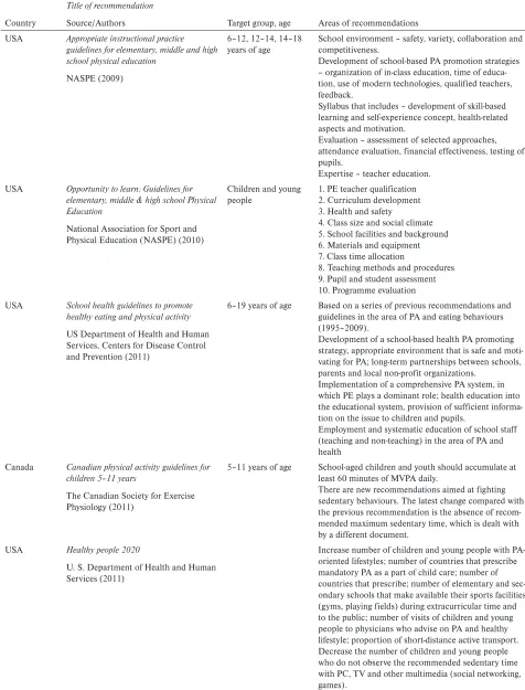 Table 2 (continued)