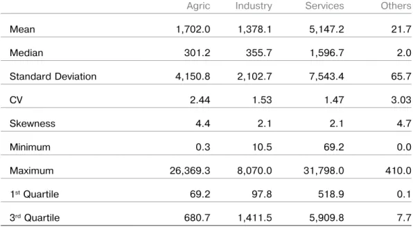 Table 8 presents the summary statistics of the  conditional distributions of income for a given  industrial sector
