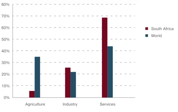 Figure  24  shows  annual  changes  in  labour  pro- pro-ductivity,  defined  as  output  per  worker,  in  nine  branches of economic activity (ISIC Rev