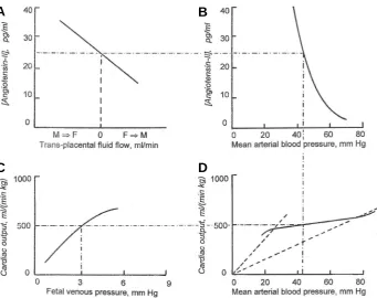 Fig. 8. Relation between arterial pressure and plasma renin activity.