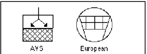 Figure 6.9: AVS and European Symbols for Sorption Pumps