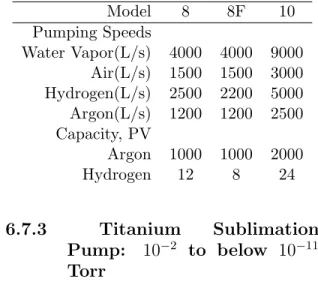 Table 6.6 presents info on He- He-lix Technology cryopumps (http: