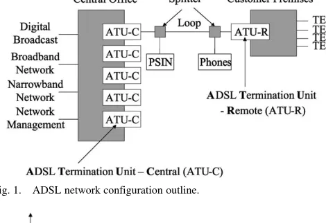 Fig. 1.ADSL network configuration outline.