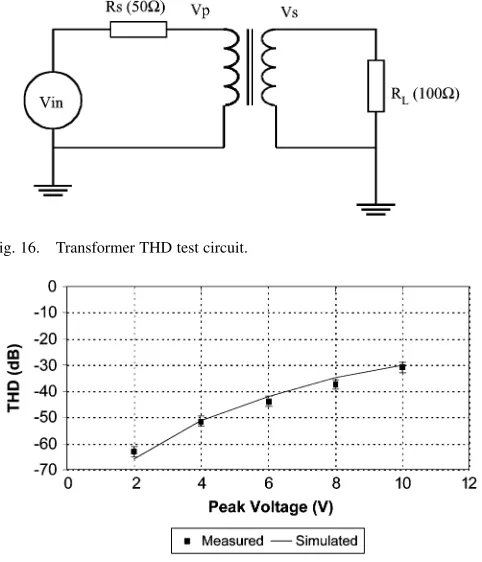 Fig. 16.