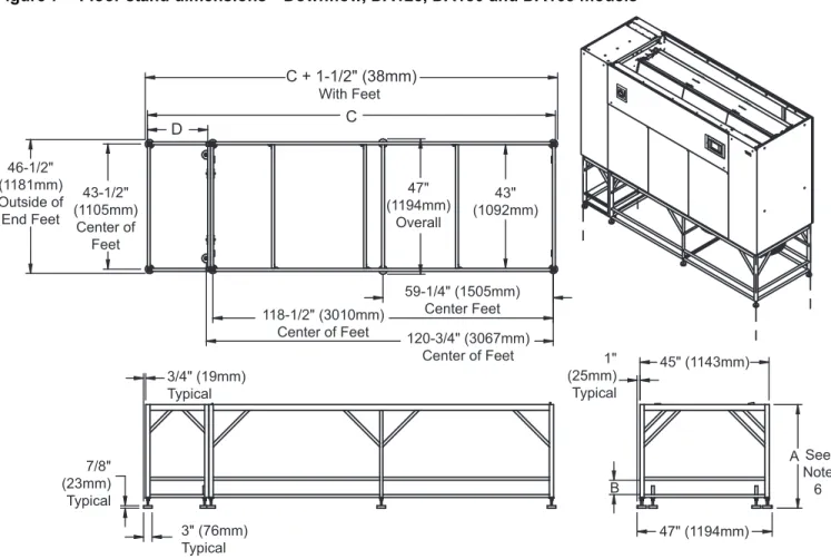 Figure 7 Floor stand dimensions—Downflow, DA125, DA150 and DA165 models Height, in. (mm) Coolant Dimensions, in