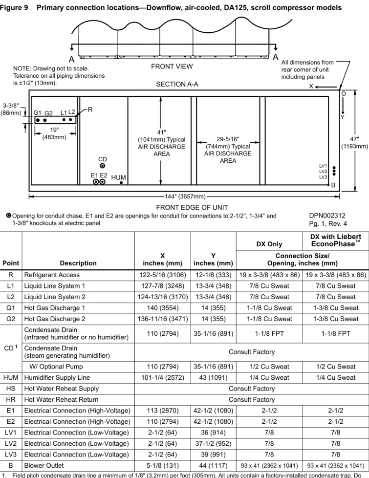 Figure 9 Primary connection locations—Downflow, air-cooled, DA125, scroll compressor models